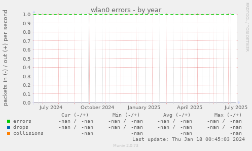 wlan0 errors