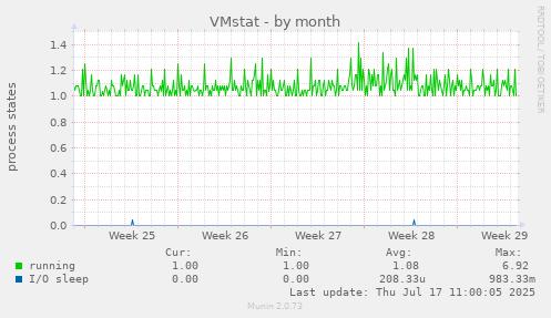 VMstat